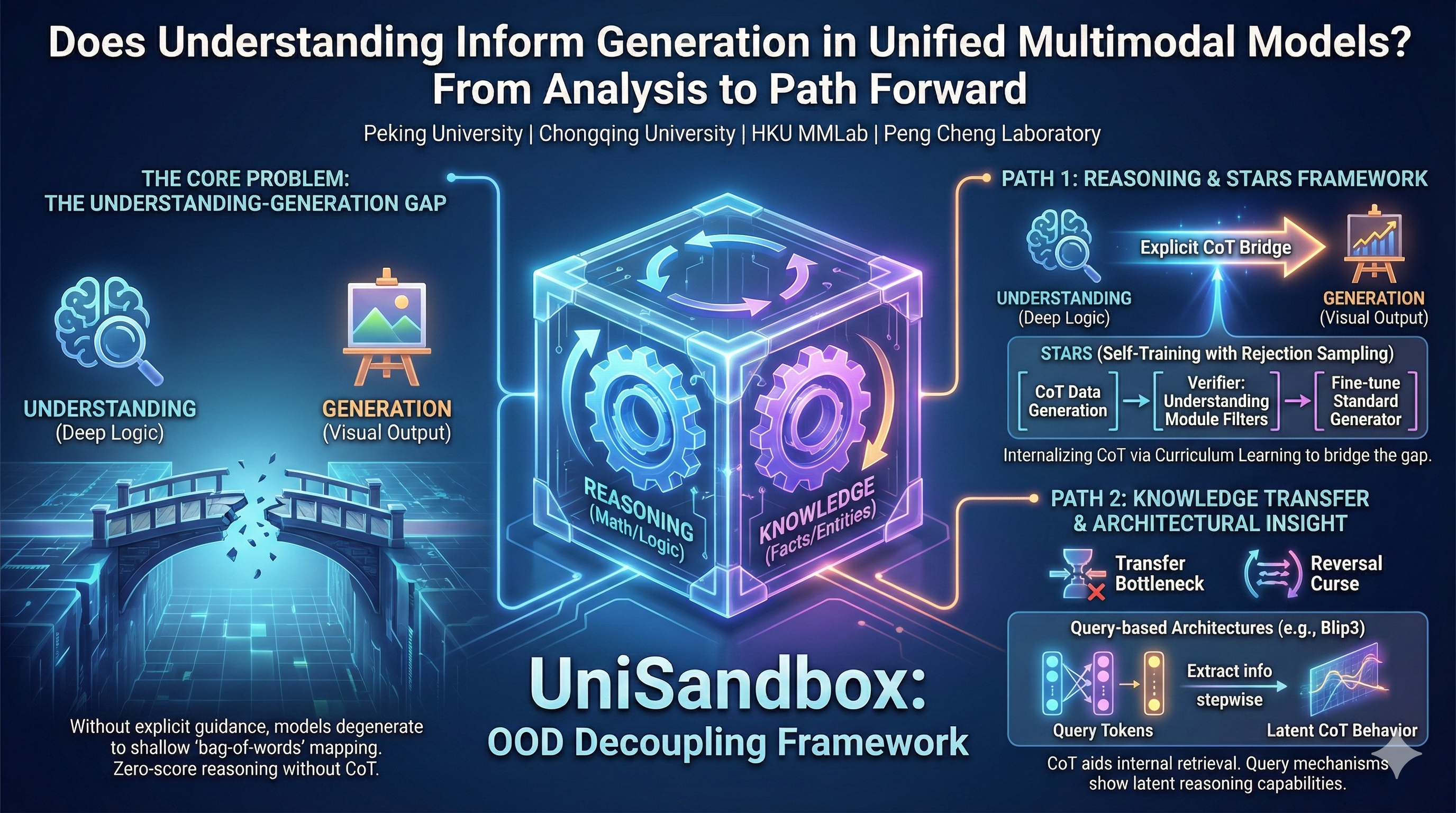 UniSandBox teaser