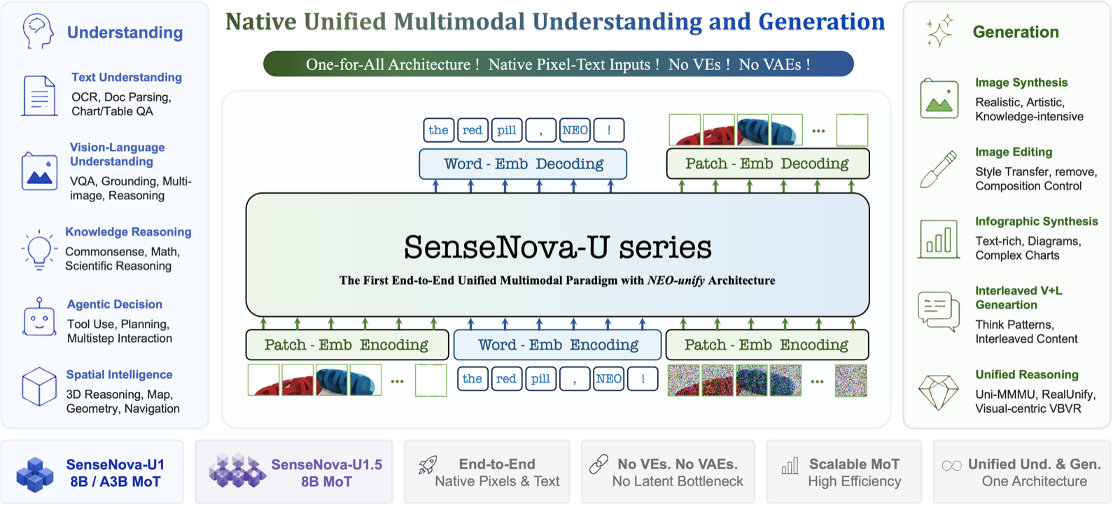 SenseNova-U1.5 teaser