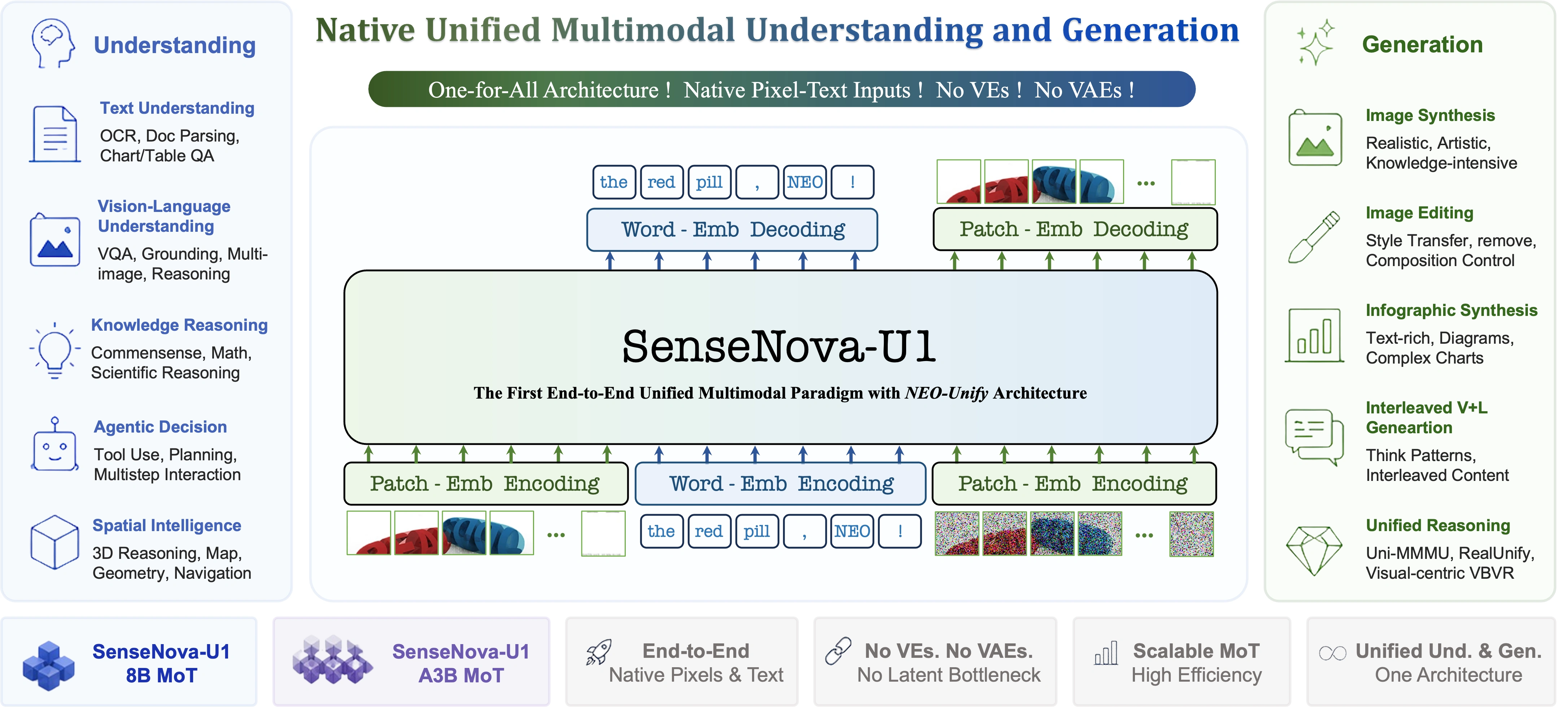 SenseNova-U1 teaser